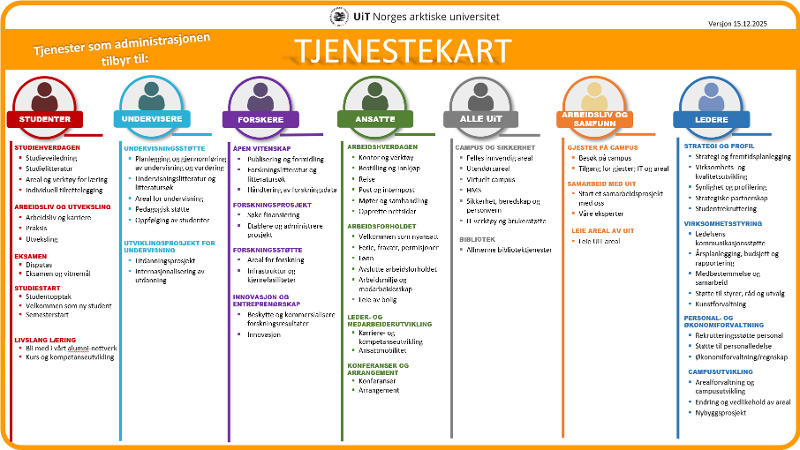 Administrasjonens tjenestekart v. 15.121.2025.png